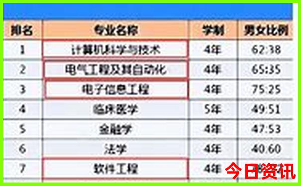 重庆旅游费用大概多少